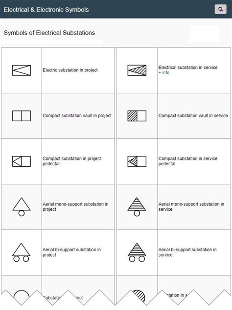 sub panel symbols